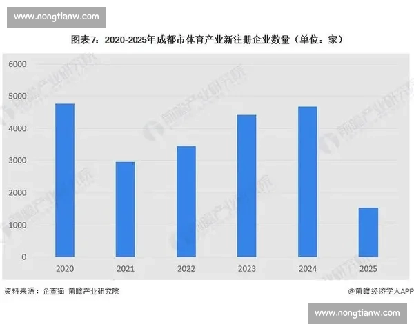 体育产业发展与市场机制优化下的经济效益研究与策略分析